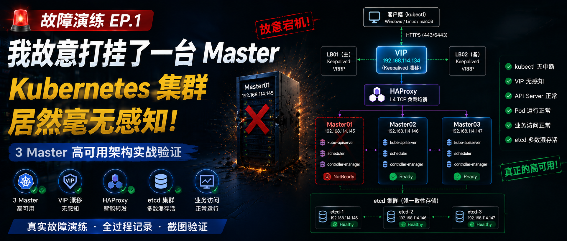 HA故障演练封面